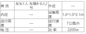 小火车类—观光小火车