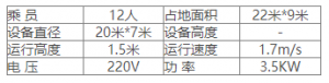 轨道类—欢乐跑马