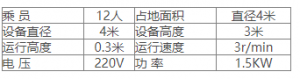轨道类—瓢虫乐园
