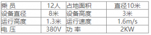 轨道类—轨道火车