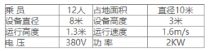 轨道类—水陆战车
